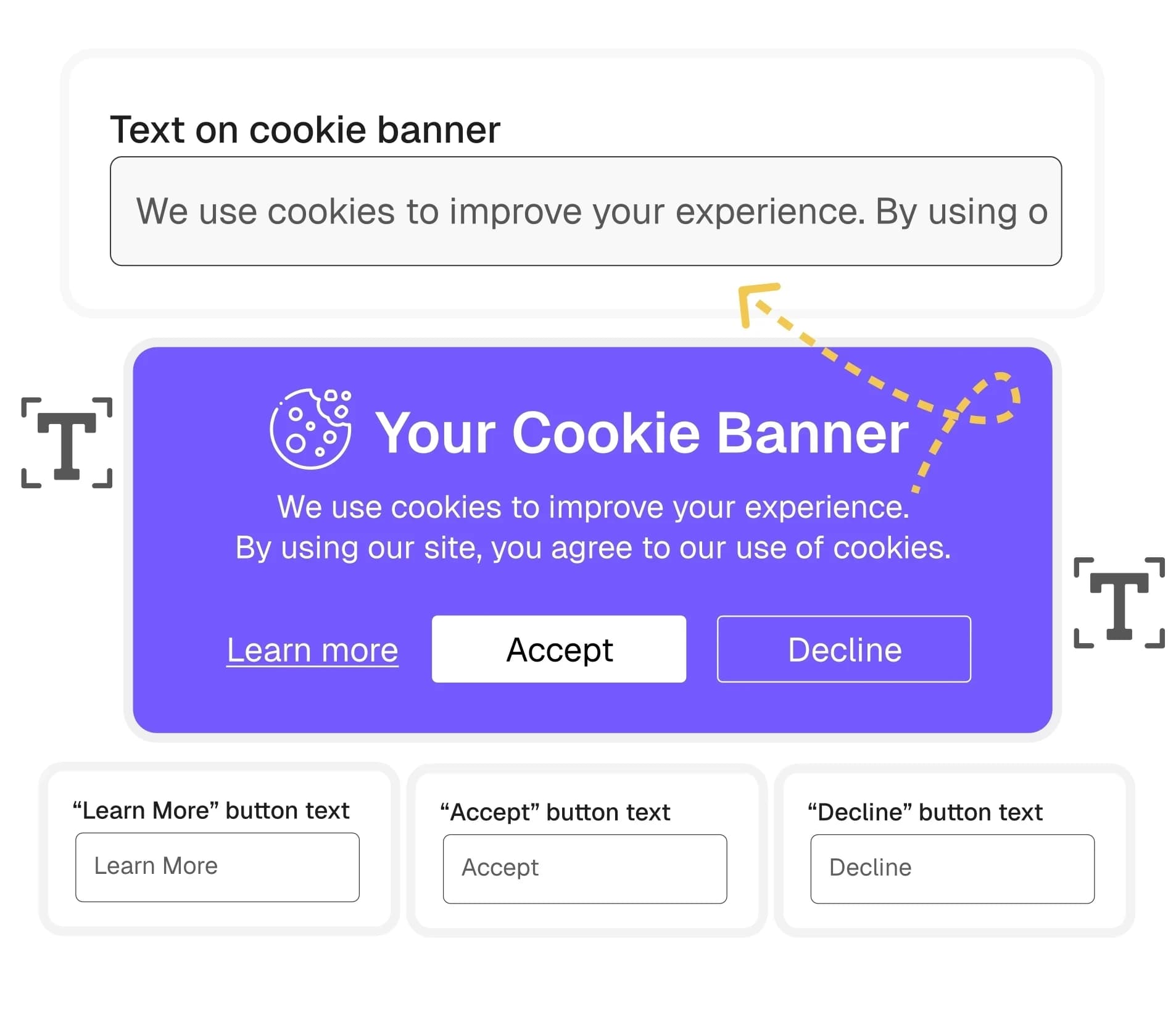Clear, Customizable Messaging