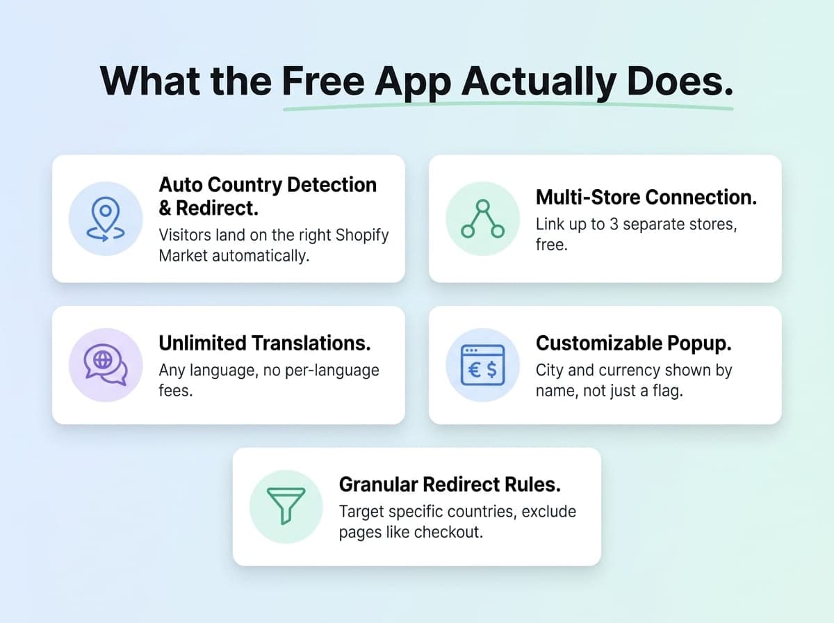 Geolocation App