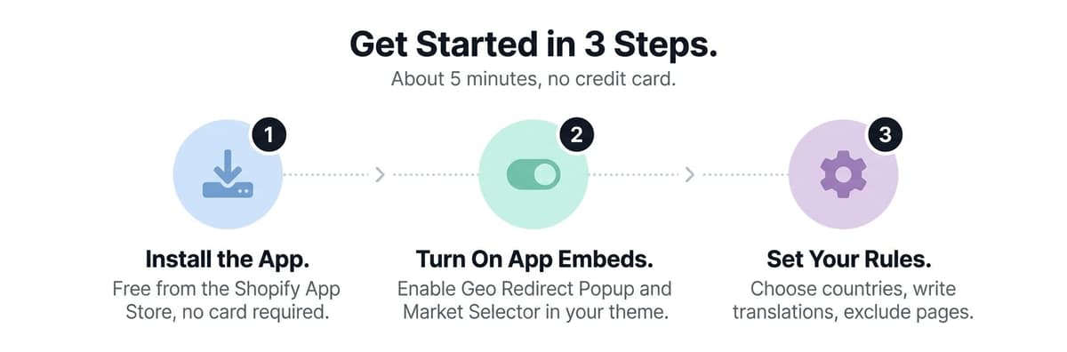 Setting Up the App