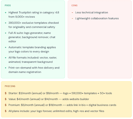 BrandCrowd_pricing
