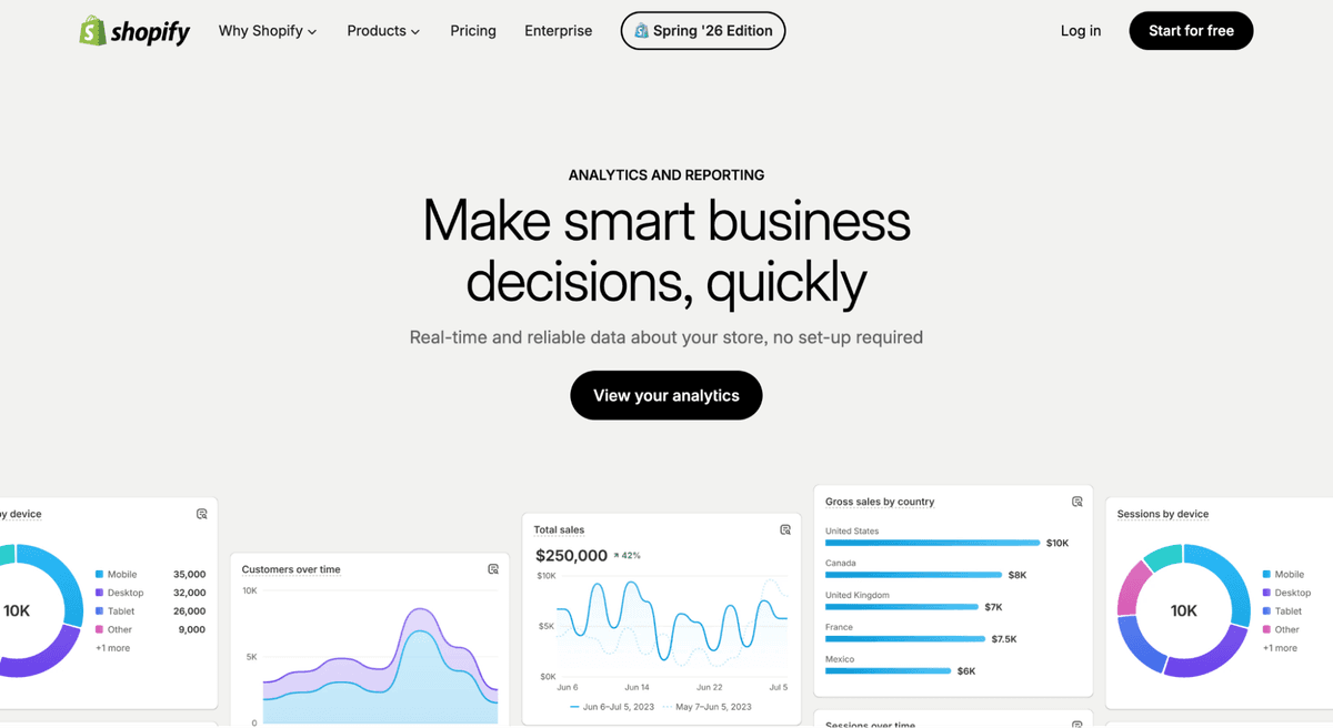Shopify Analytics