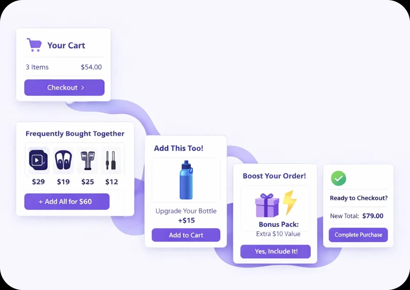 Bundles & Upsells