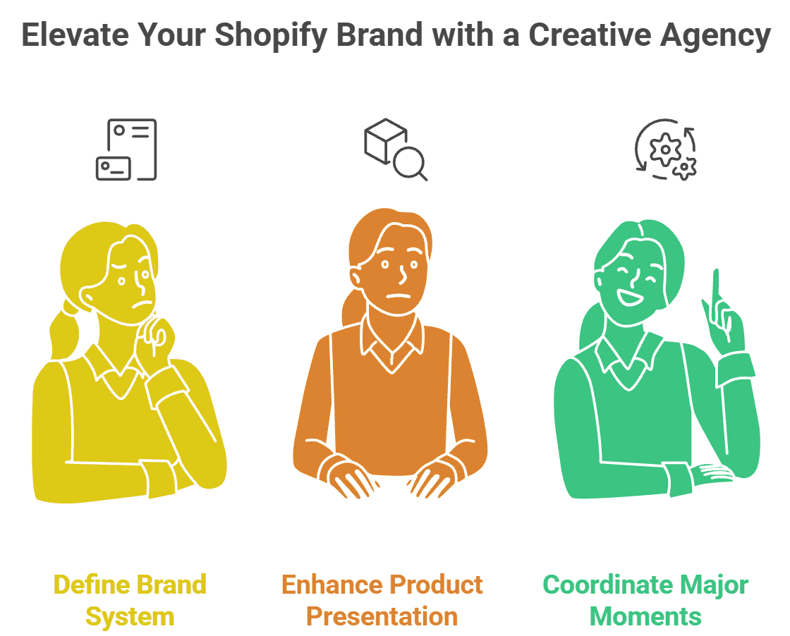 Shopify Store Should Hire a Creative Agency