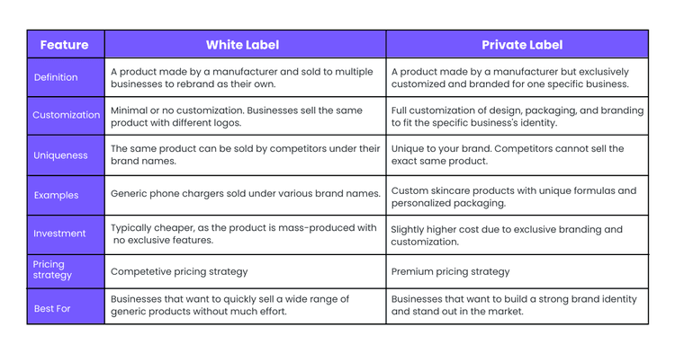 white label vs private label
