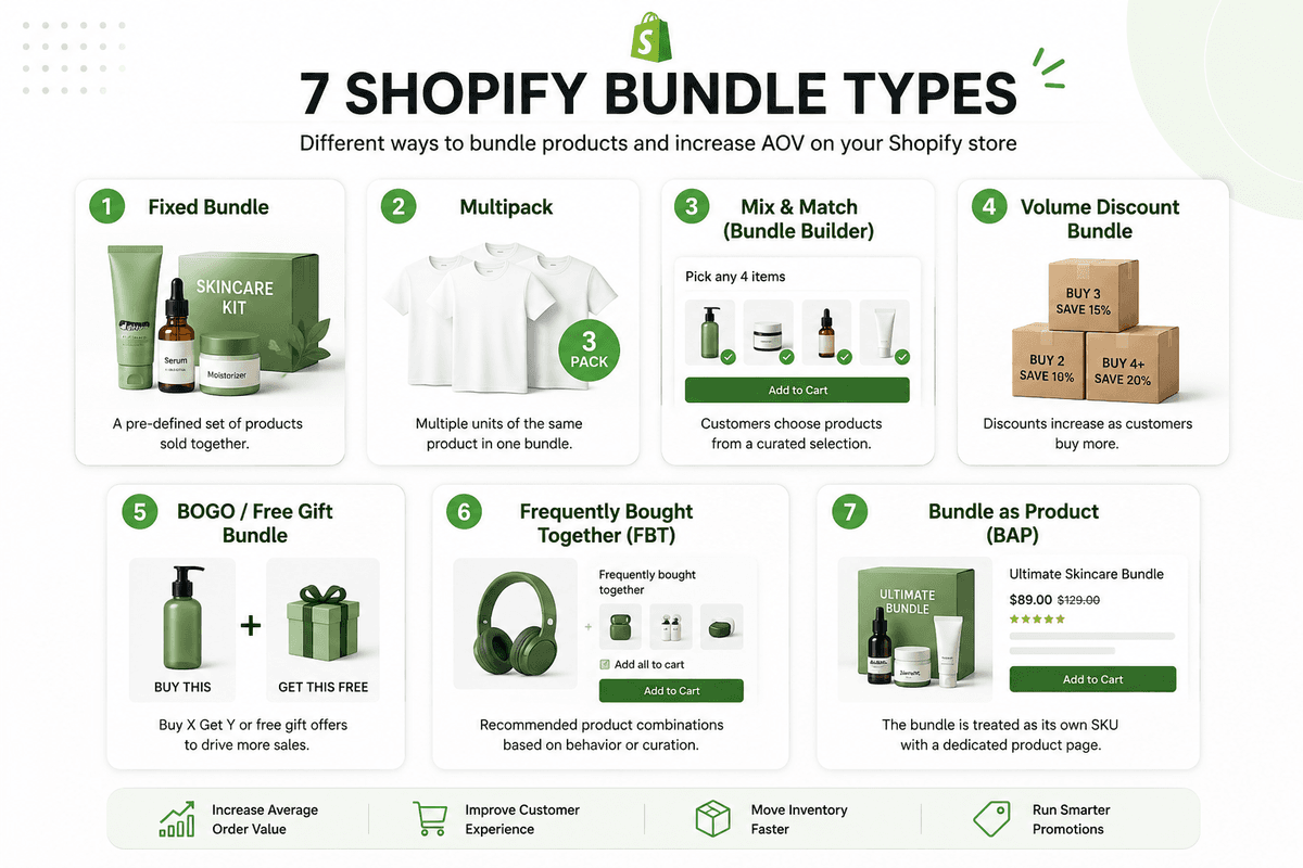 The Bundle Types That Drive Revenue