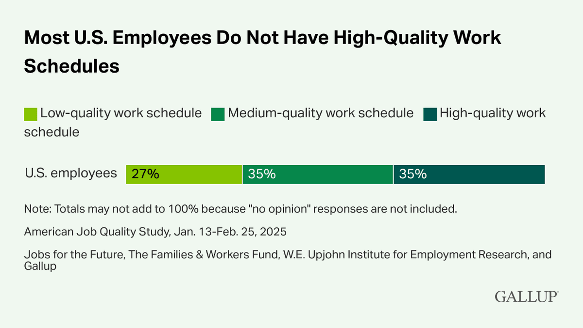 The Schedule Nobody Owns Costs More Than Payroll